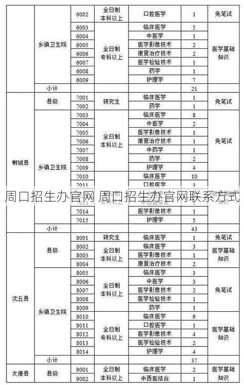 周口招生办官网 周口招生办官网联系方式