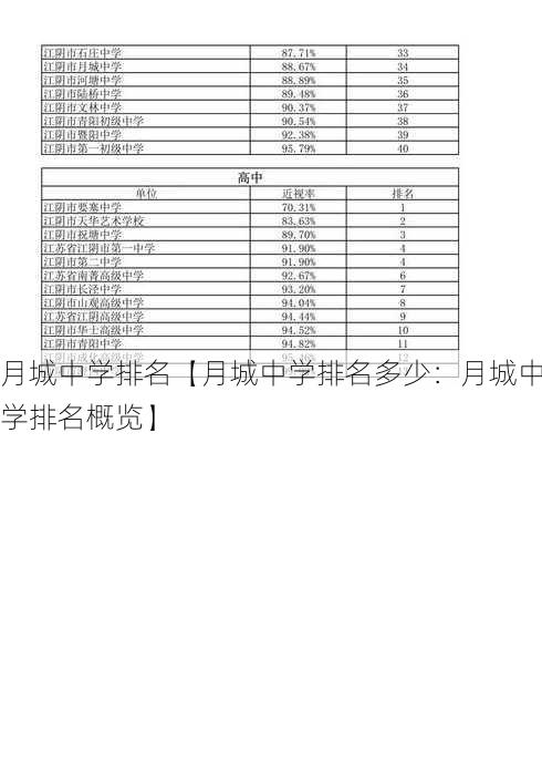 月城中学排名【月城中学排名多少：月城中学排名概览】