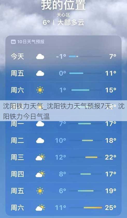 沈阳铁力天气_沈阳铁力天气预报7天：沈阳铁力今日气温