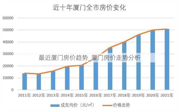 最近厦门房价趋势_厦门房价走势分析