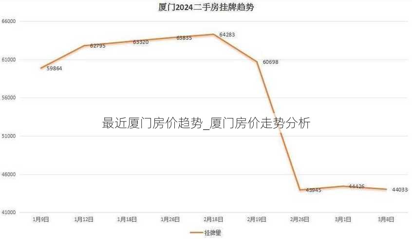 最近厦门房价趋势_厦门房价走势分析