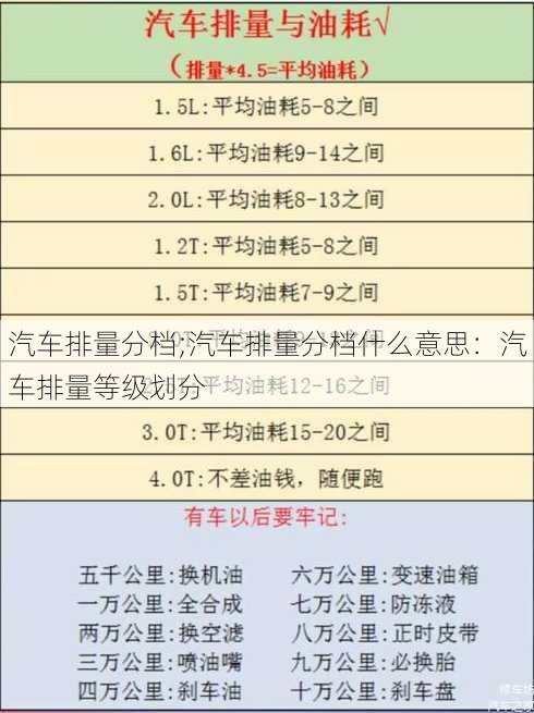 汽车排量分档;汽车排量分档什么意思：汽车排量等级划分