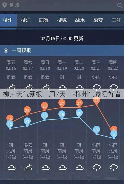 柳州天气预报一周7天一-柳州气象爱好者