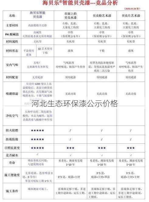 河北生态环保漆公示价格