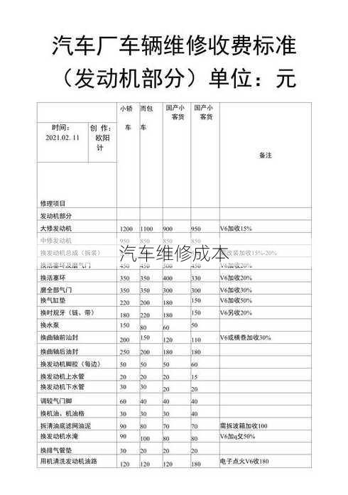 汽车维修成本