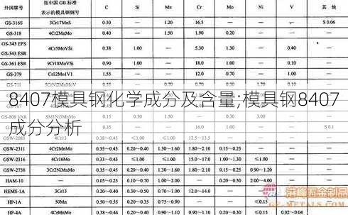 8407模具钢化学成分及含量;模具钢8407成分分析