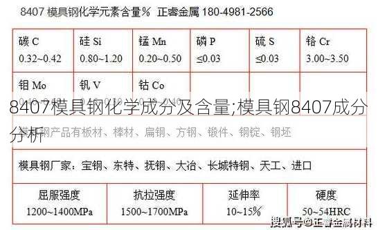 8407模具钢化学成分及含量;模具钢8407成分分析