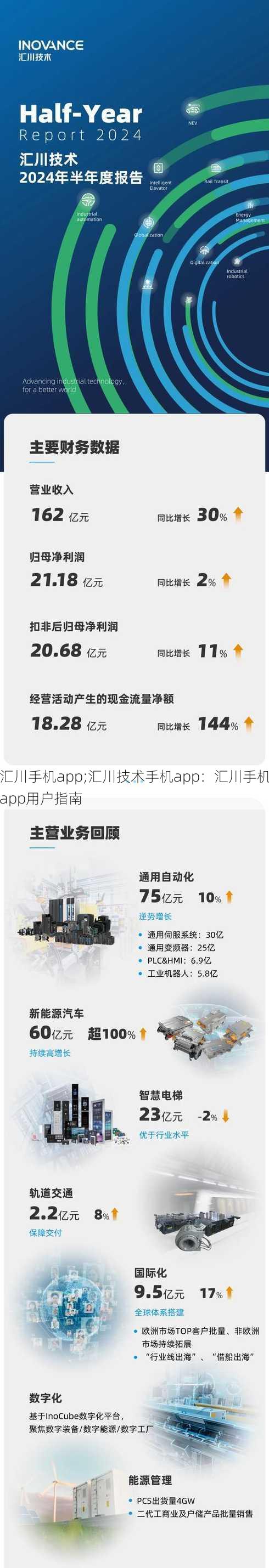 汇川手机app;汇川技术手机app：汇川手机app用户指南