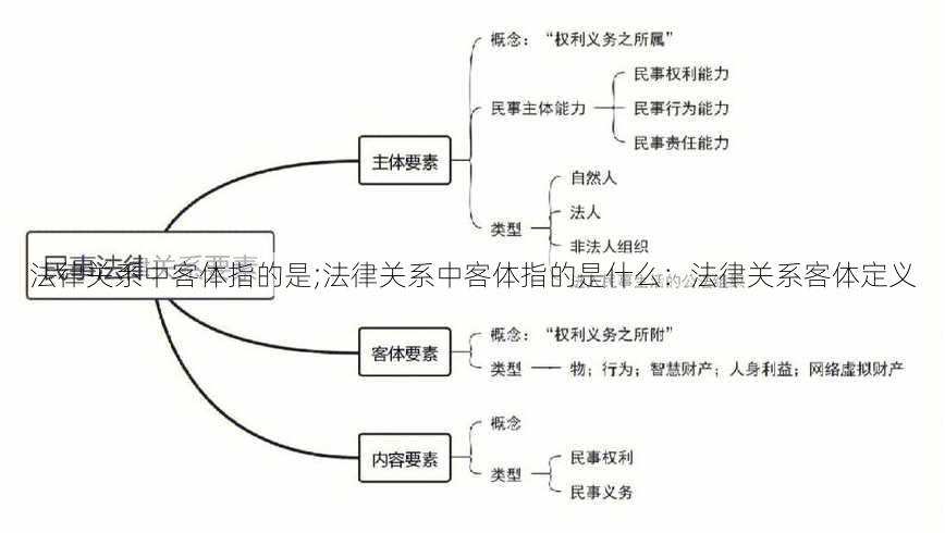 法律关系中客体指的是;法律关系中客体指的是什么：法律关系客体定义