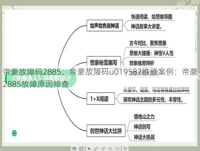 帝豪故障码2885、帝豪故障码u019587维修案例：帝豪2885故障原因排查