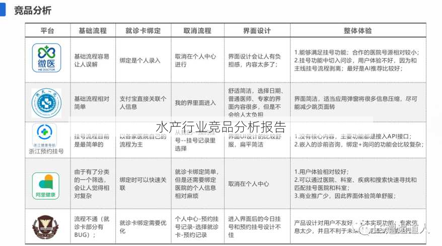 水产行业竞品分析报告