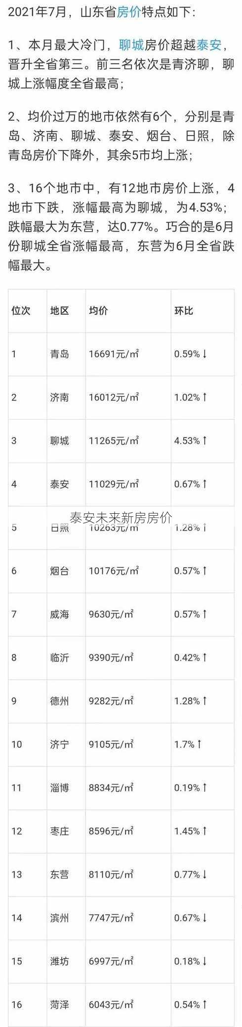 泰安未来新房房价