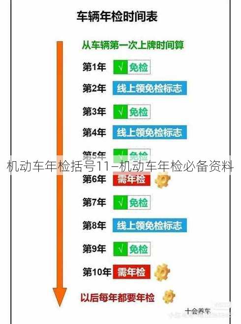 机动车年检括号11—机动车年检必备资料