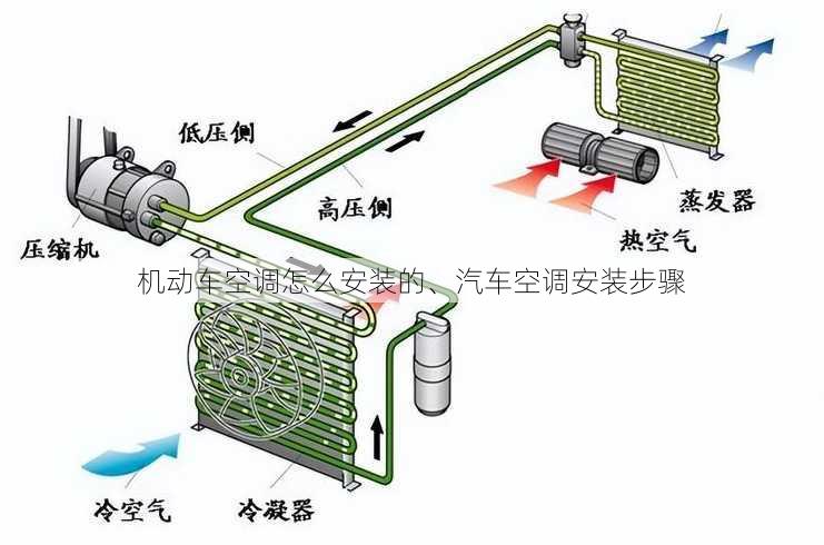 机动车空调怎么安装的、汽车空调安装步骤