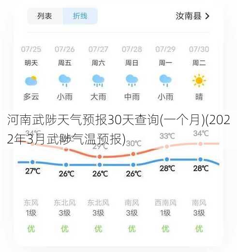 河南武陟天气预报30天查询(一个月)(2022年3月武陟气温预报)