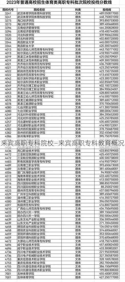 来宾高职专科院校—来宾高职专科教育概况