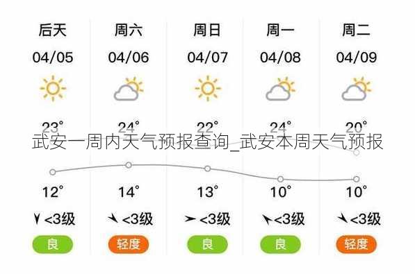 武安一周内天气预报查询_武安本周天气预报