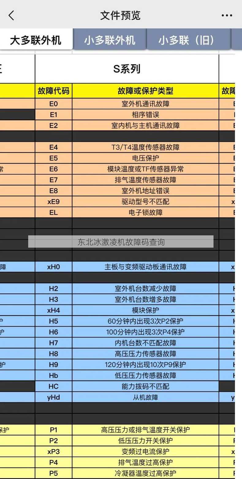 东北冰激凌机故障码查询