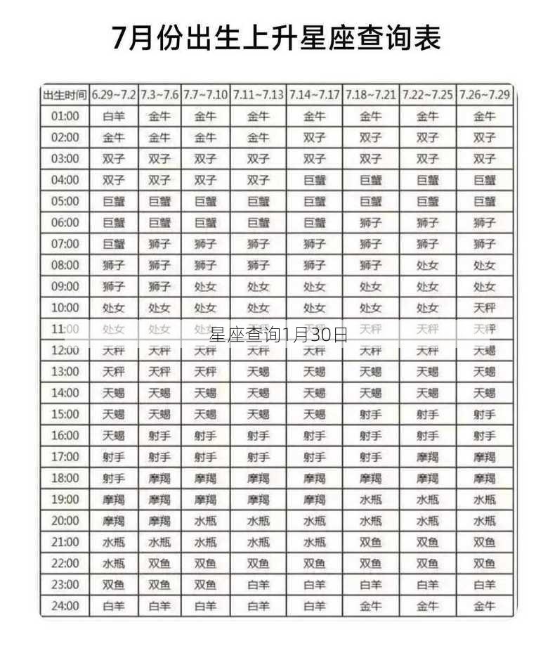 星座查询1月30日