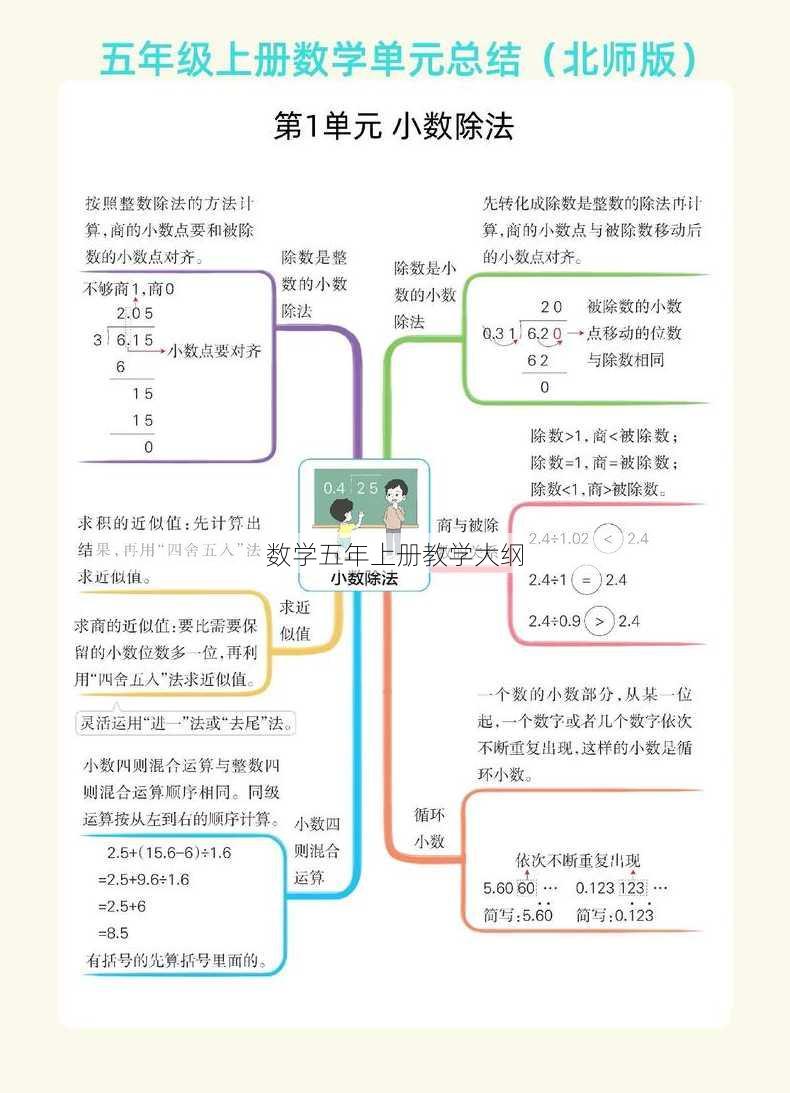 数学五年上册教学大纲