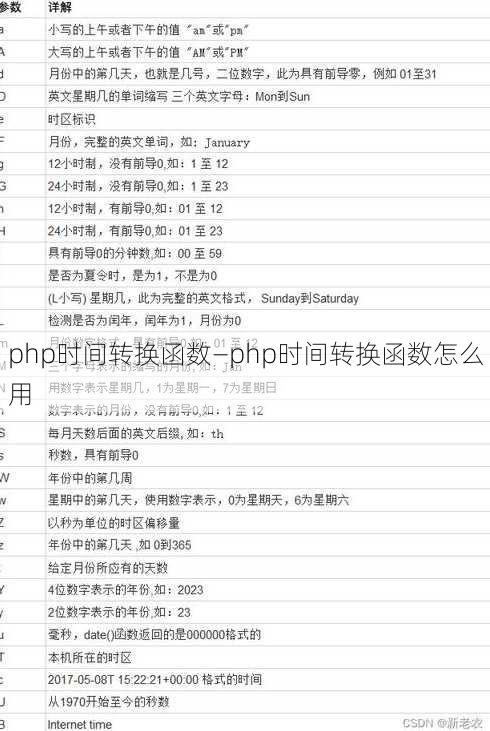 php时间转换函数—php时间转换函数怎么用