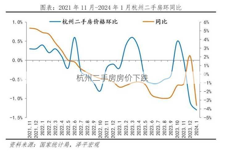 杭州二手房房价下跌