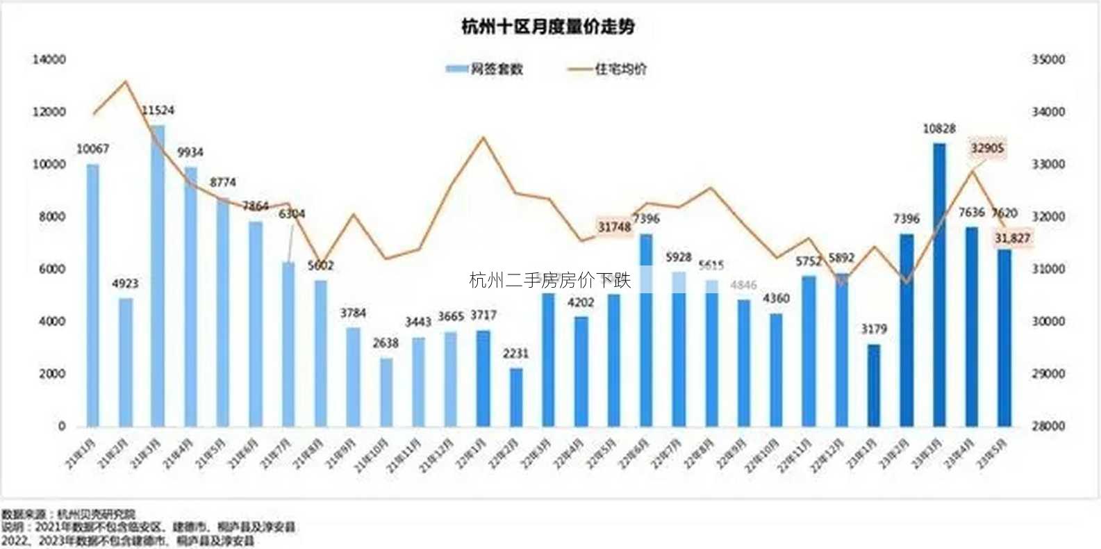 杭州二手房房价下跌