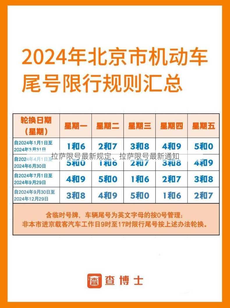 拉萨限号最新规定、拉萨限号最新通知