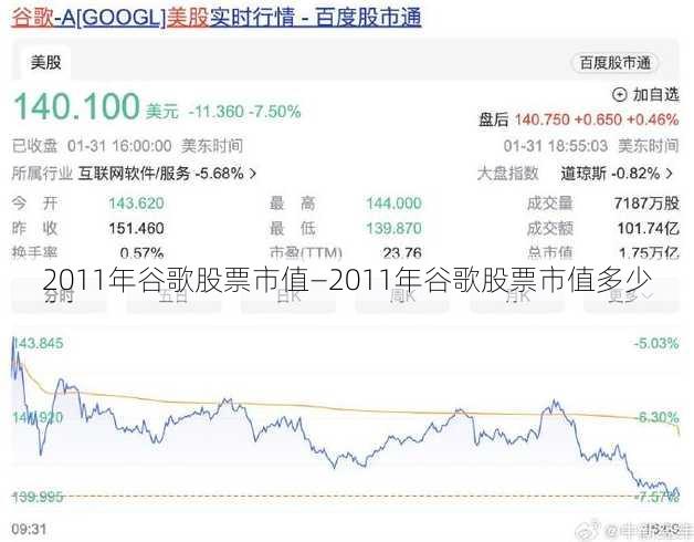 2011年谷歌股票市值—2011年谷歌股票市值多少