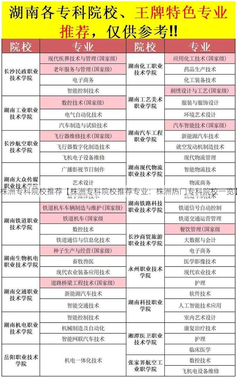 株洲专科院校推荐【株洲专科院校推荐专业：株洲热门专科院校一览】