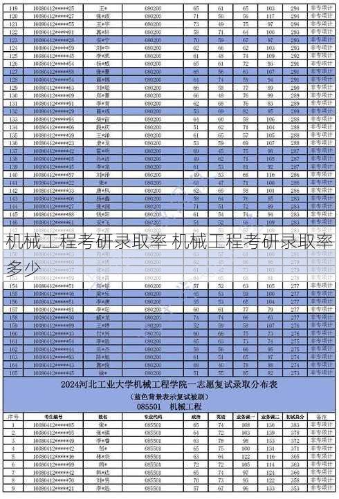 机械工程考研录取率 机械工程考研录取率多少