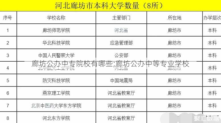 廊坊公办中专院校有哪些;廊坊公办中等专业学校