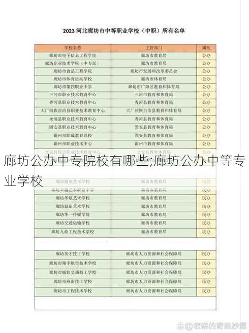 廊坊公办中专院校有哪些;廊坊公办中等专业学校