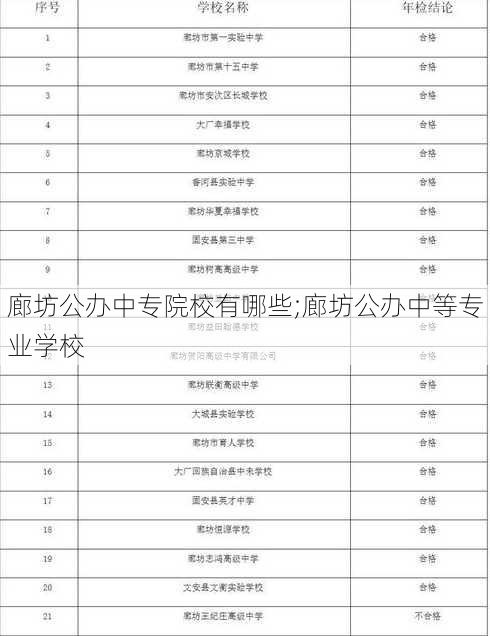 廊坊公办中专院校有哪些;廊坊公办中等专业学校