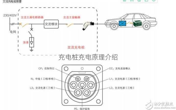 充电桩充电原理介绍