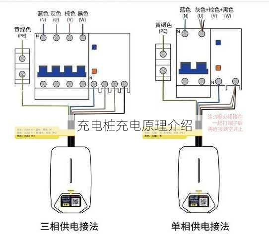 充电桩充电原理介绍