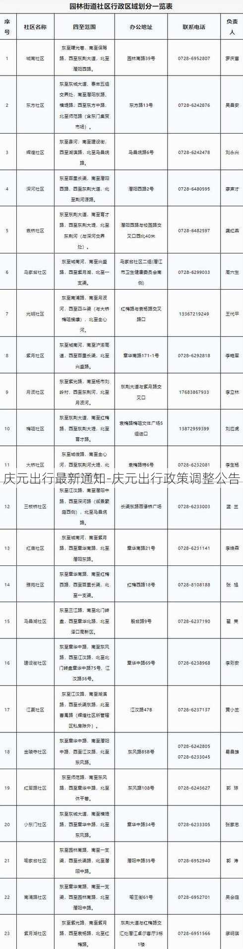 庆元出行最新通知-庆元出行政策调整公告