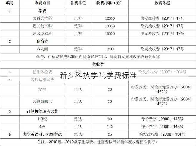 新乡科技学院学费标准