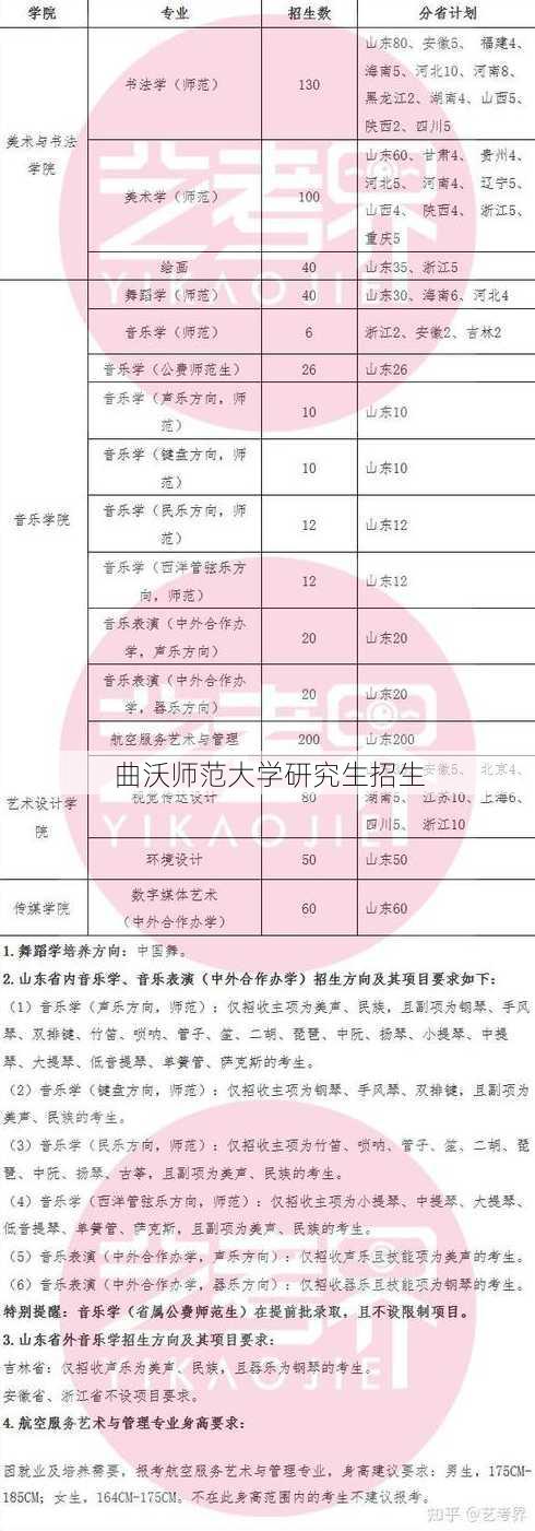 曲沃师范大学研究生招生