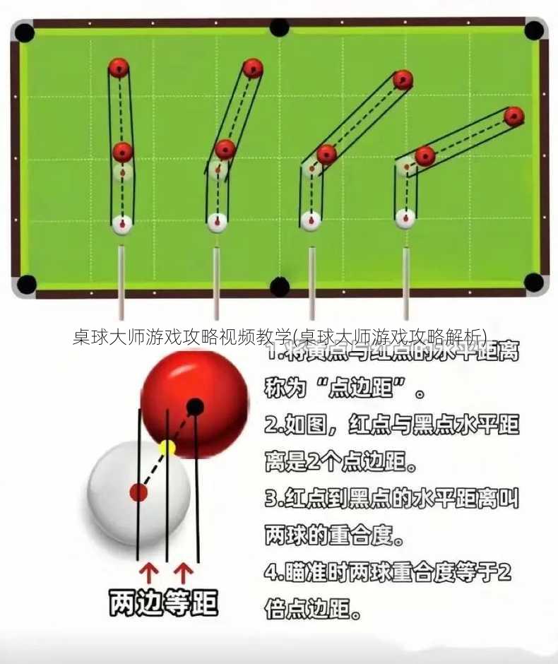 桌球大师游戏攻略视频教学(桌球大师游戏攻略解析)