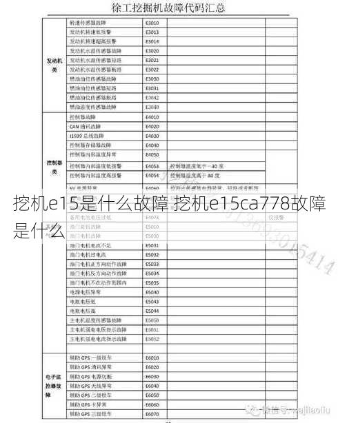 挖机e15是什么故障 挖机e15ca778故障是什么