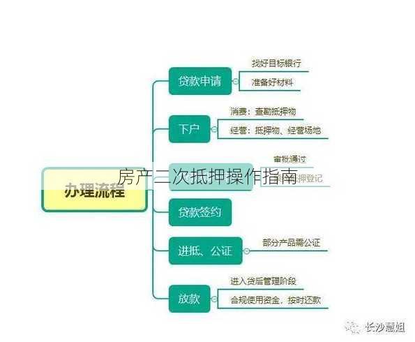 房产二次抵押操作指南