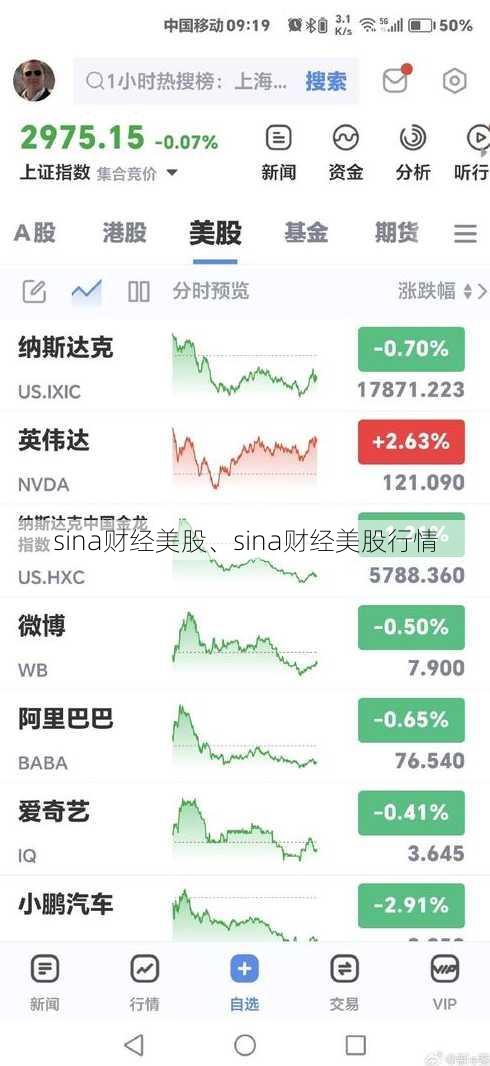 sina财经美股、sina财经美股行情