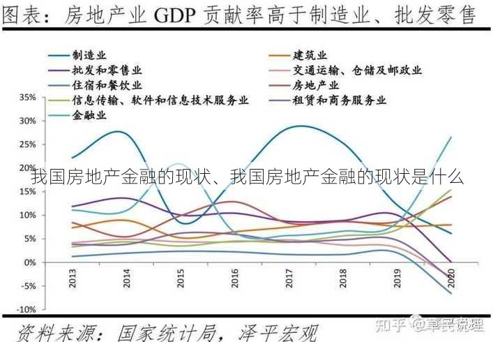 我国房地产金融的现状、我国房地产金融的现状是什么