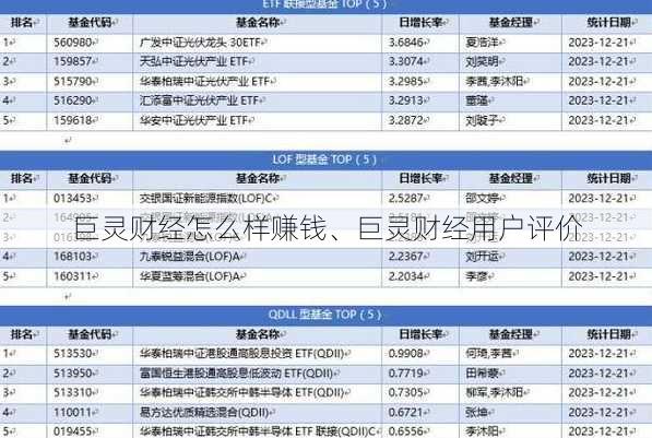 巨灵财经怎么样赚钱、巨灵财经用户评价