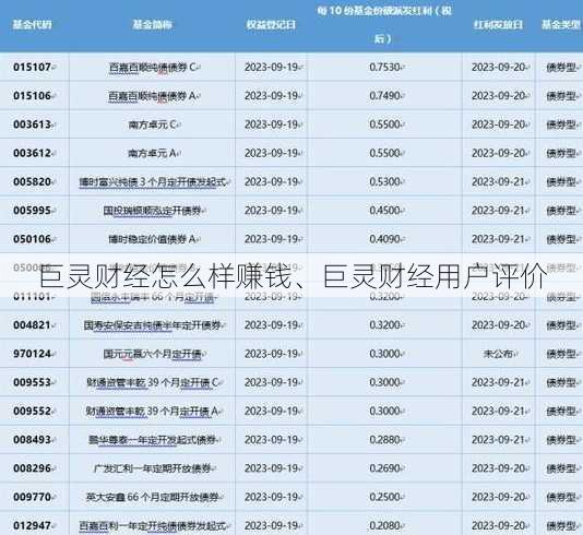 巨灵财经怎么样赚钱、巨灵财经用户评价