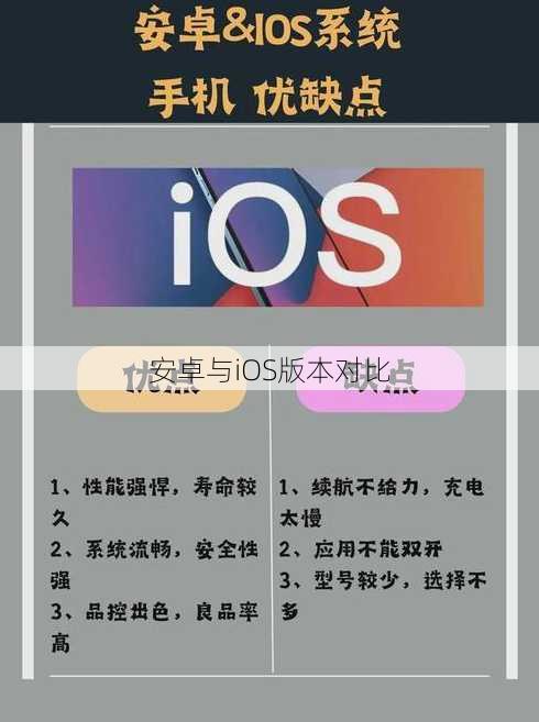 安卓与iOS版本对比