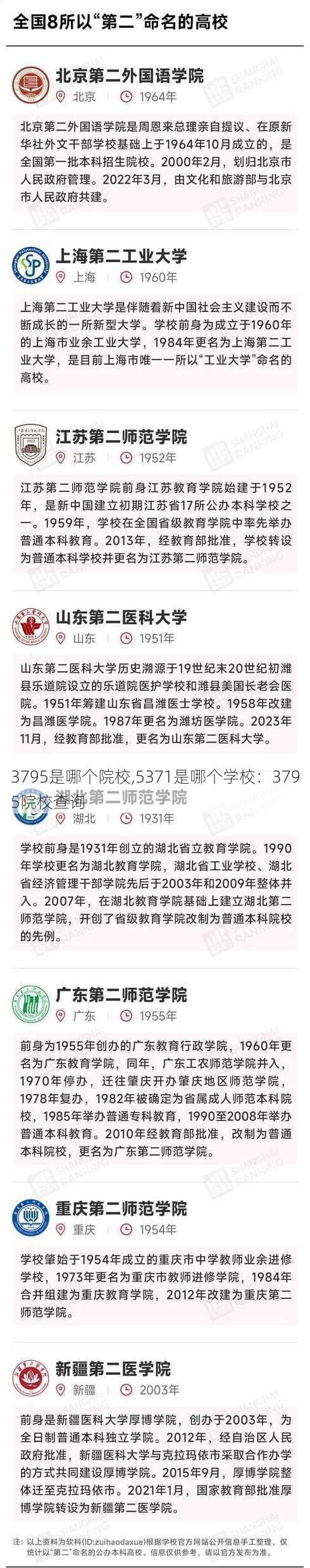 3795是哪个院校,5371是哪个学校：3795院校查询