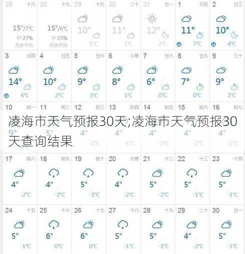 凌海市天气预报30天;凌海市天气预报30天查询结果