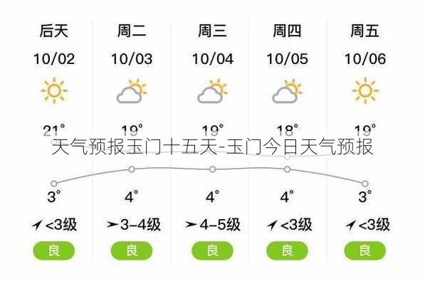 天气预报玉门十五天-玉门今日天气预报